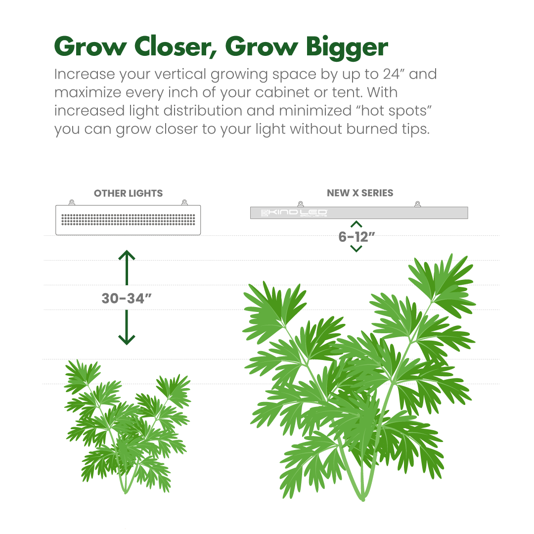 https://www.growstrongindustries.com/wp-content/uploads/2021/10/03-Kind-LED-X-Series-Height.png