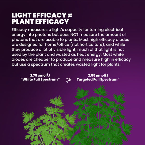 Kind LED-X-Series-Efficacy