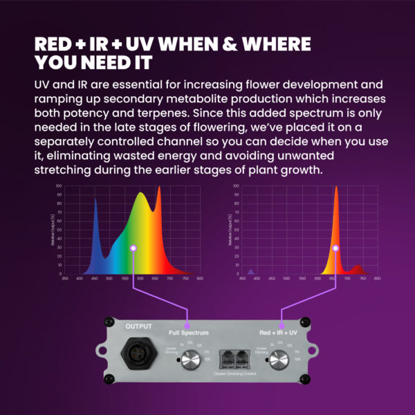 Kind LED Grow Lights X Series IR-UV