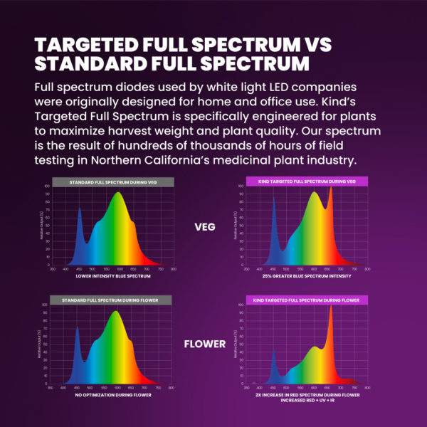 New-X-Series-Targeted-SPectrum