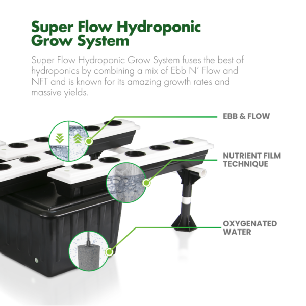 SuperPonics SuperFlow Hydroponic System