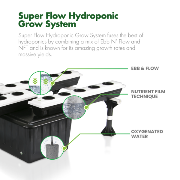 SuperPonics SuperFlow Hydroponic System