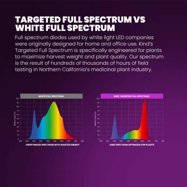 -Kind-LED-X2-Targeted-Full-Spectrum