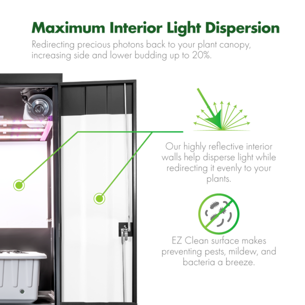 SuperCloset Grow Cabinet Light Reflection