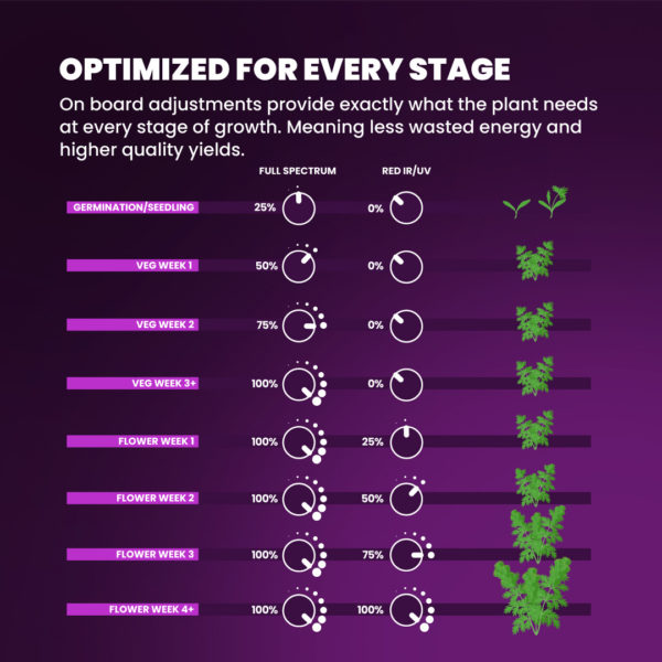 Kind LED -X-Series-Settings