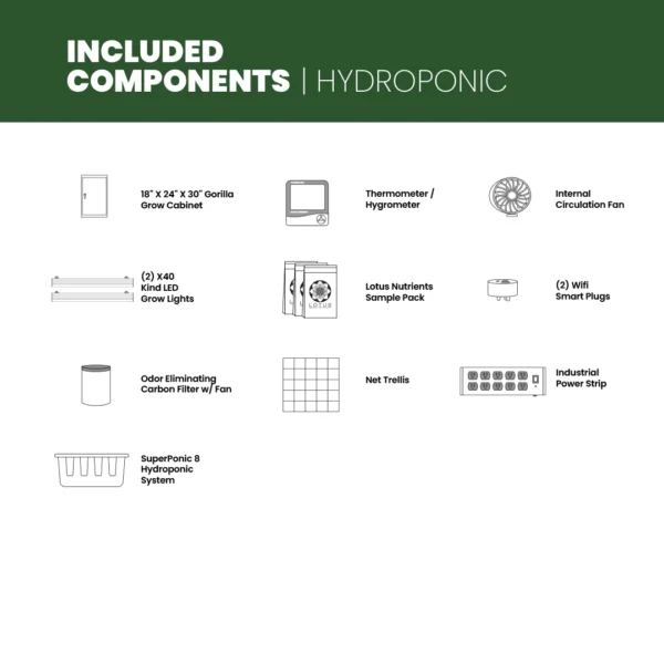 SuperBox LED Hydroponic Grow Box 18” x 24” x 30” - Image 14