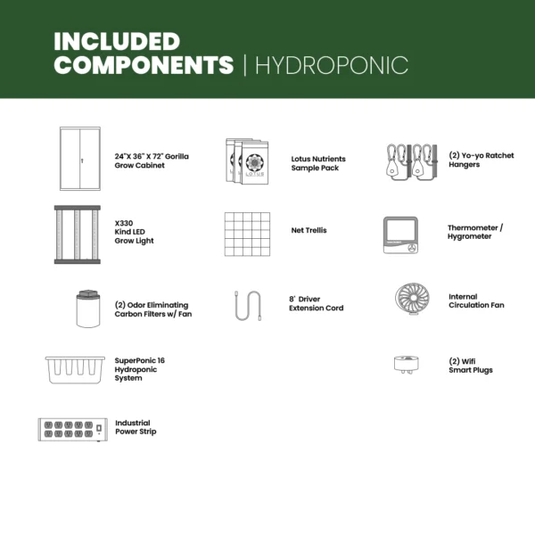 SuperFlower Hydroponic Grow Cabinet 36” x 24” x 72” - Image 15