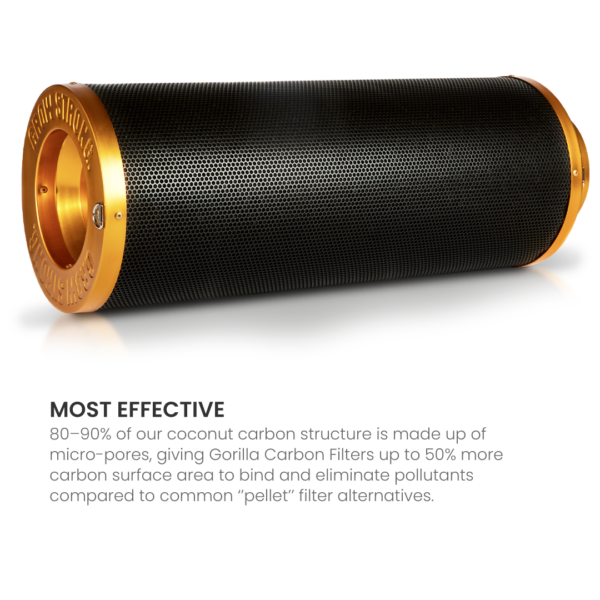 Gorilla Carbon Filter Longest Lasting