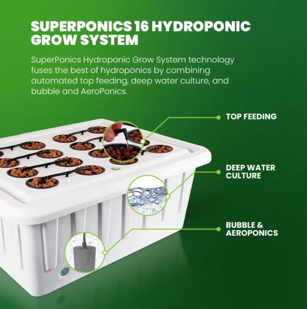 SuperPonics Hydroponics System