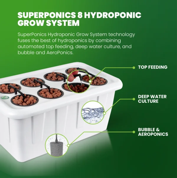 SuperPonics Hydroponics System