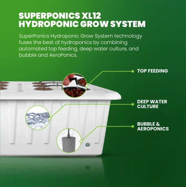 SuperPonics Hydroponics System