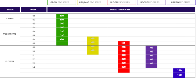 Lotus Nutrients Calculator